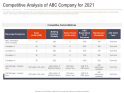Competitive analysis of abc company for 2021 carbonated drink company shifting healthy drink