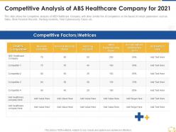 Competitive analysis of abs healthcare company for 2021 ppt infographics templates