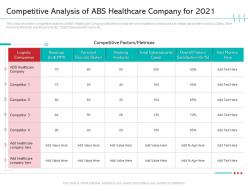 Competitive analysis of abs healthcare company for 2021 reduce cloud threats healthcare company
