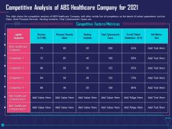 Competitive analysis of abs overcome challenge cyber security healthcare ppt model