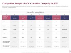 Competitive Analysis Of ADC Cosmetics Company For 2021 How To Increase Profitability