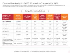 Competitive analysis of adc latest trends can provide competitive advantage company