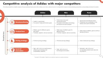 Competitive Analysis Of Adidas With Major Competitors Critical Evaluation Of Adidas Strategy SS