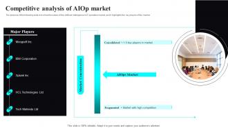 Competitive Analysis Of AIOP Market Artificial Intelligence It Infrastructure Operations
