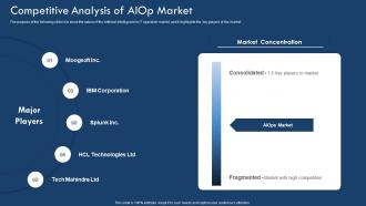 Competitive Analysis Of AIOP Market Implementing Artificial Intelligence In It Process