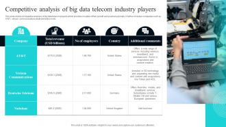Competitive Analysis Of Big Data Telecom Industry Players