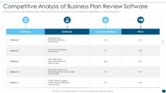 Competitive Analysis Of Business Plan Review Software