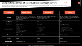 Competitive Analysis Of Catering Business Catering Services Business Plan BP SS