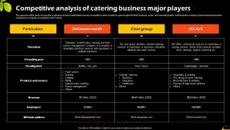 Competitive Analysis Of Catering Business Major Catering And Food Service Management BP SS