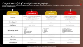 Competitive Analysis Of Catering Business Major Players Food Catering Business Plan BP SS