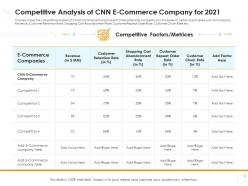 Competitive Analysis Of CNN E Commerce Company For 2021 Case Competition Ppt Icons