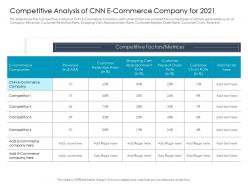 Competitive Analysis Of CNN E Commerce Company For 2021 Ppt Slides
