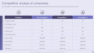 Competitive Analysis Of Companies Inbound And Outbound Services Company Profile