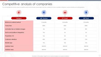 Competitive Analysis Of Companies Smart Security Systems Company Profile Ppt Show Graphic Tips