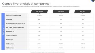 Competitive Analysis Of Companies Wireless Home Security Systems Company Profile