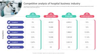 Competitive Analysis Of Hospital Business Industry Hospital Startup Business Plan Revolutionizing