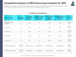 Competitive analysis of ibn customer turnover analysis business process outsourcing company
