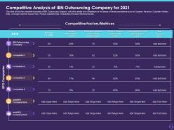Competitive Analysis Of IBN Outsourcing Company For 2021 Customer Attrition In A BPO