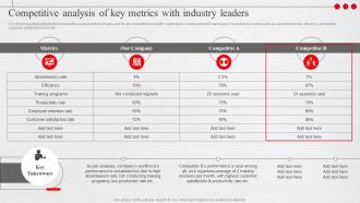 Competitive Analysis Of Key Metrics With Industry Leaders Adopting New Workforce Performance