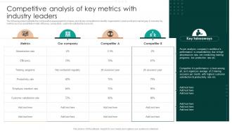 Competitive Analysis Of Key Metrics With Industry Leaders Successful Employee Performance