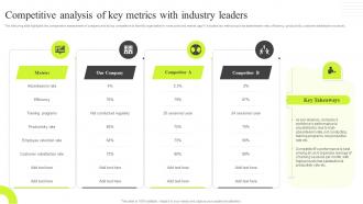 Competitive Analysis Of Key Metrics With Industry Leaders Traditional VS New Performance