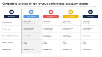Competitive Analysis Of Key Revenue Performance Evaluation Metrics Effective Revenue Optimization Strategy SS