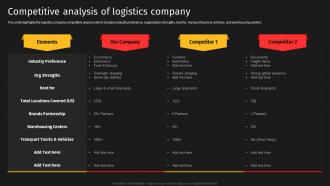 Competitive Analysis Of Logistics Company Courier Delivery Services Company Profile Ppt Slides