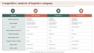 Competitive Analysis Of Logistics Company Supply Chain Company Profile Ppt Formats