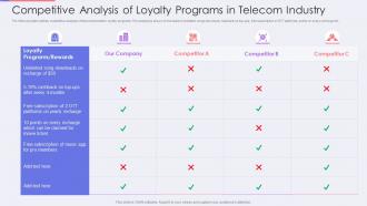 Competitive analysis of loyalty programs in telecom industry