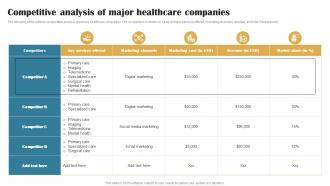 Competitive Analysis Of Major Building Brand In Healthcare Strategy SS V