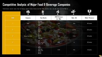 Competitive Analysis Of Major Food And Beverage Companies Analysis Of Global Food