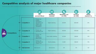 Competitive Analysis Of Major Healthcare Companies Healthcare Marketing Plan Strategy SS