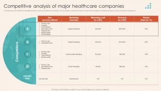 Competitive Analysis Of Major Healthcare Companies Introduction To Healthcare Marketing Strategy SS V