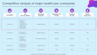 Competitive Analysis Of Major Healthcare Marketing Ideas To Boost Sales Strategy SS V