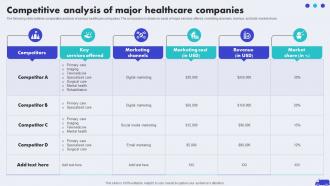 Competitive Analysis Of Major Hospital Marketing Plan To Improve Patient Strategy SS V