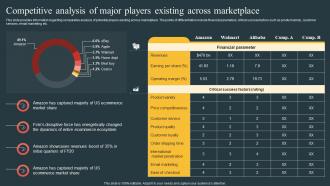 Competitive Analysis Of Major Players Existing Comprehensive Guide Highlighting Amazon Achievement Across