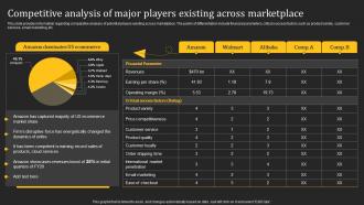 Competitive Analysis Of Major Players How Amazon Generates Revenues Across Globe