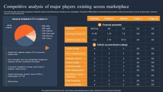 Competitive Analysis Of Major Players How Amazon Was Successful In Gaining Competitive Edge