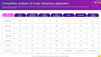 Competitive Analysis Of Music Streaming Application