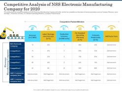 Competitive analysis of nss electronic manufacturing company for 2020 shortage of skilled labor ppt tips