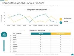 Competitive analysis of our product approach for local economic development planning