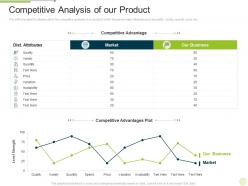 Competitive Analysis Of Our Product Marketing Regional Development Approach Ppt Model Gallery