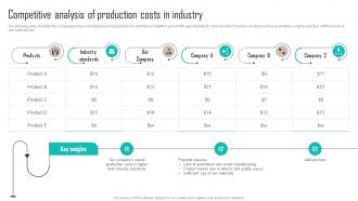 Competitive Analysis Of Production Costs In Industry Implementing Latest Manufacturing Strategy SS V
