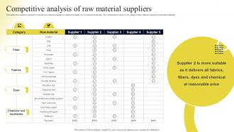 Competitive Analysis Of Raw Material Suppliers Contents Operational Plan