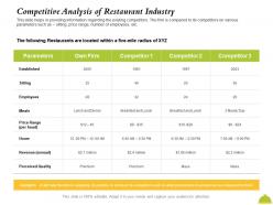Competitive Analysis Of Restaurant Industry Mass Ppt Powerpoint Presentation Pictures Elements