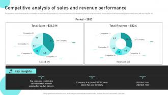 Competitive Analysis Of Sales And Revenue Performance Sales Risk Analysis To Improve Revenues And Team Performance