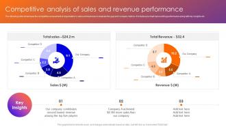 Competitive Analysis Of Sales Revenue Improving Sales Team Performance With Risk Management Techniques