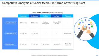 Competitive Analysis Of Social Media Platforms Advertising Cost