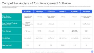 Competitive Analysis Of Task Management Software