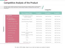 Competitive analysis of the product pitch deck for private capital funding
